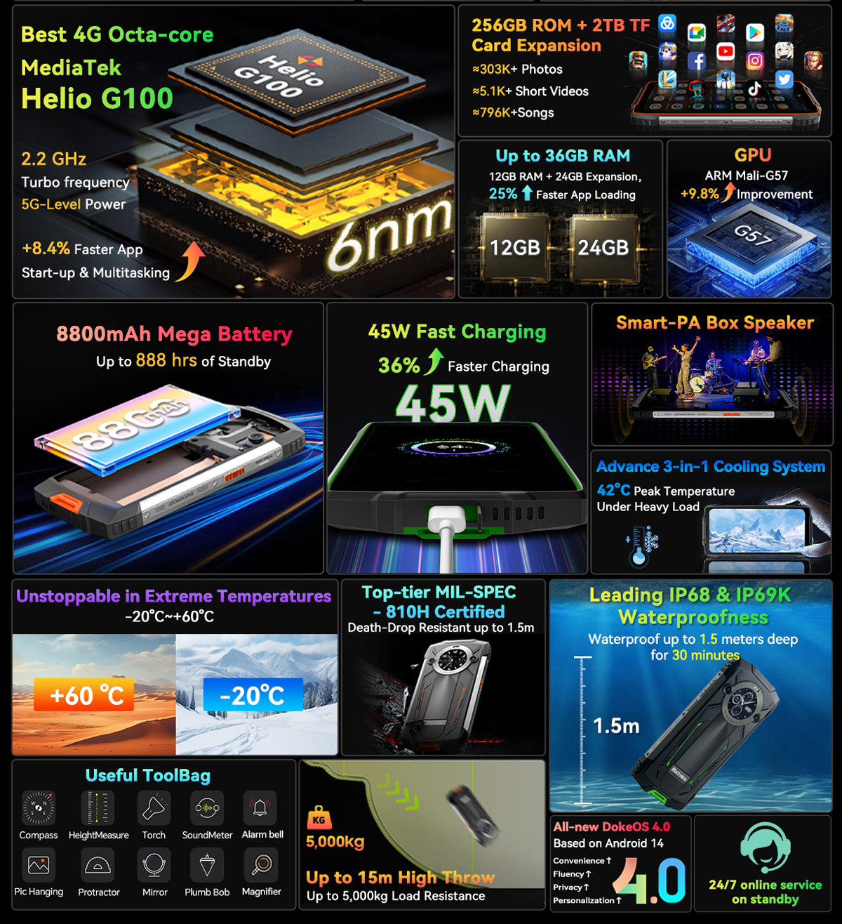 Blackview BV8200 Resim 4