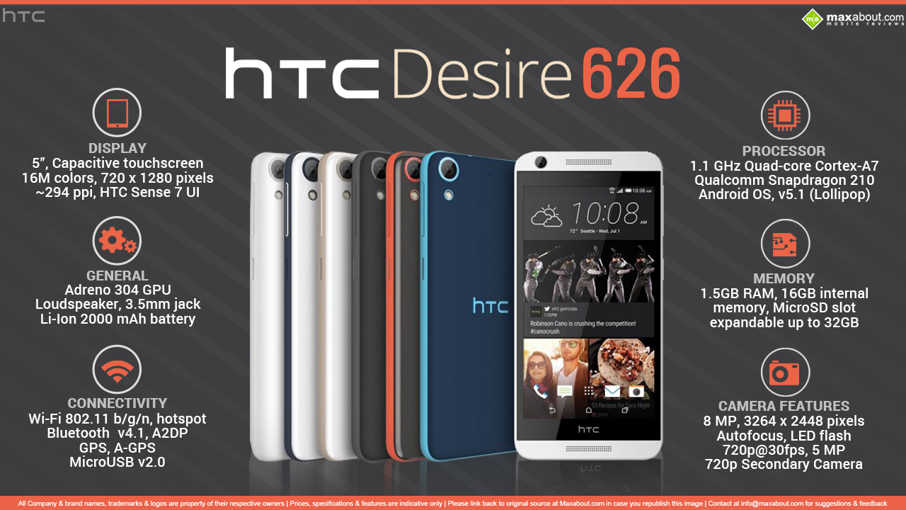 HTC Desire 626 (USA)