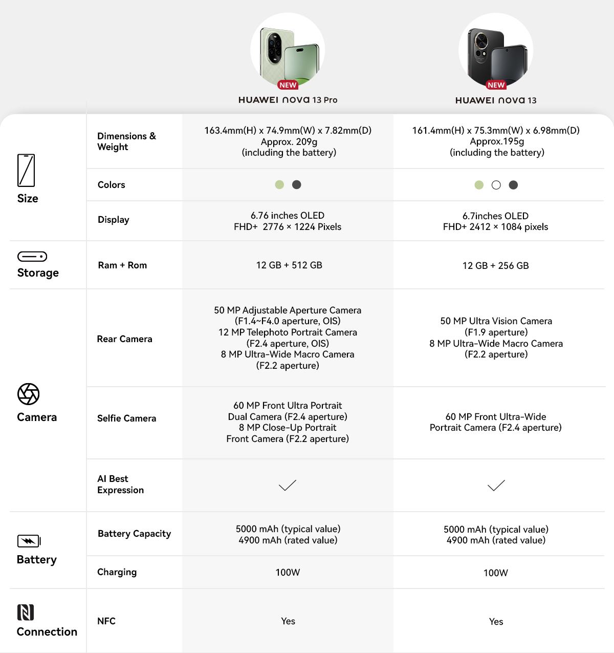 Huawei nova 13 Pro Resim 2