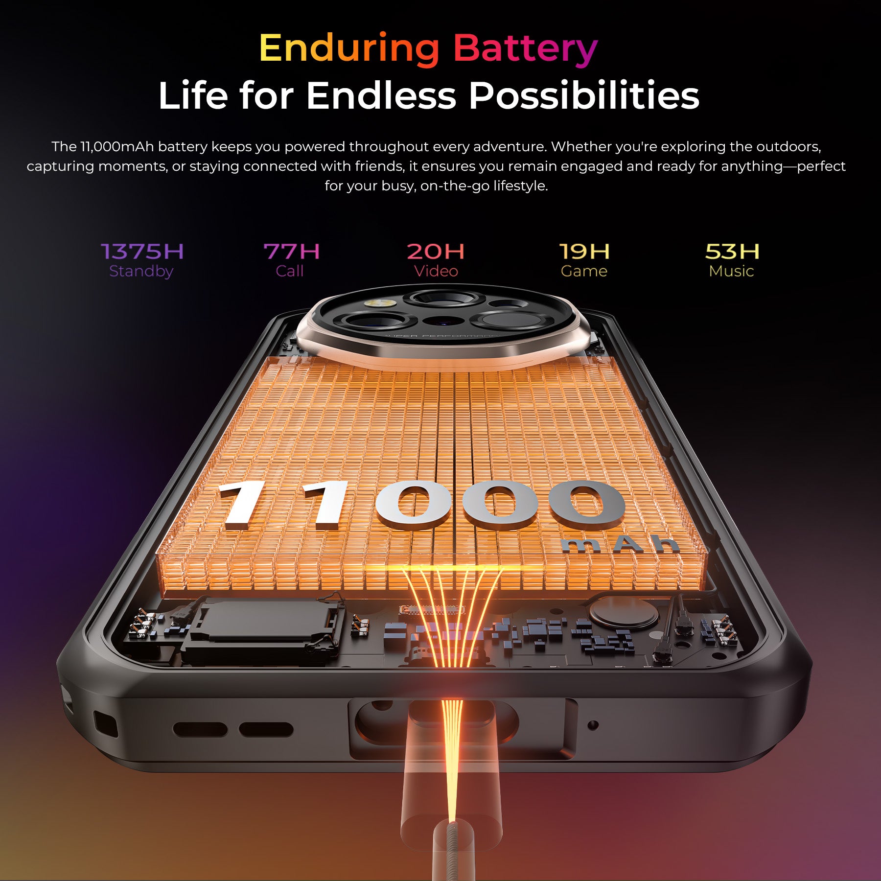 Oukitel WP55 Ultra Resim 5